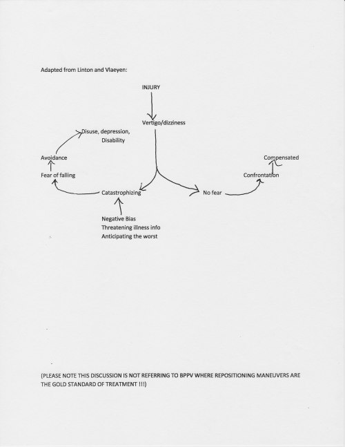 Compensation Prognosis - Julie Grove presentation