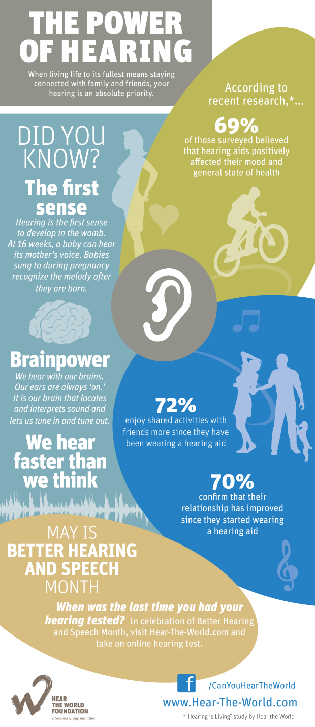 Better Hearing and Speech Month | Seattle Dizzy Group