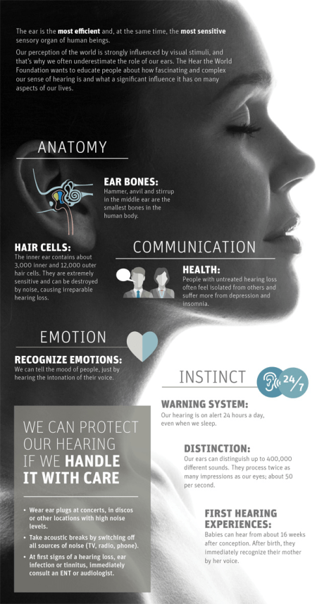 Power Beyond Hearing