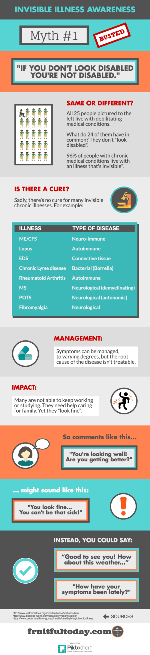 invisible-illness-myth-infographic