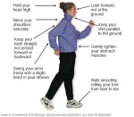 Walking correct posture
