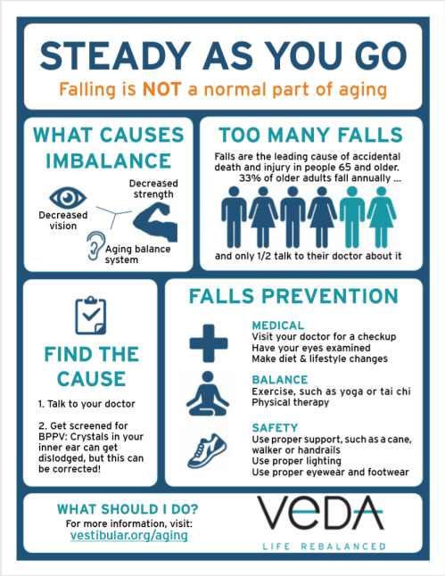 Falls Prevention Steady as You Go VeDA infographic 2018